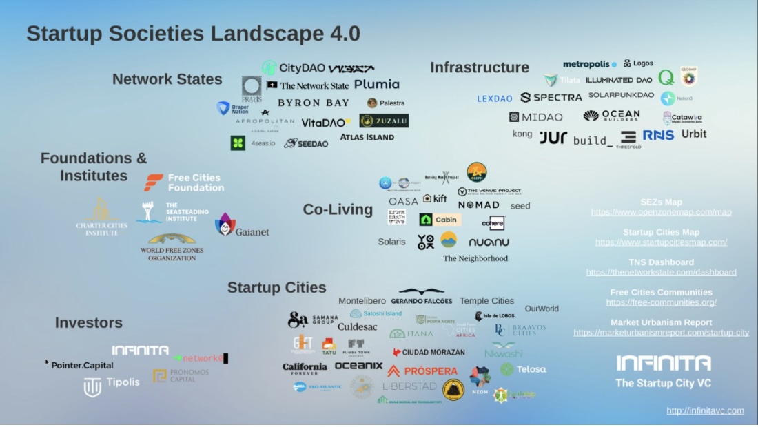 Startup-Societies-Landscape-4.0