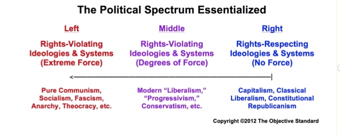 political-spectrum-horizontal_2