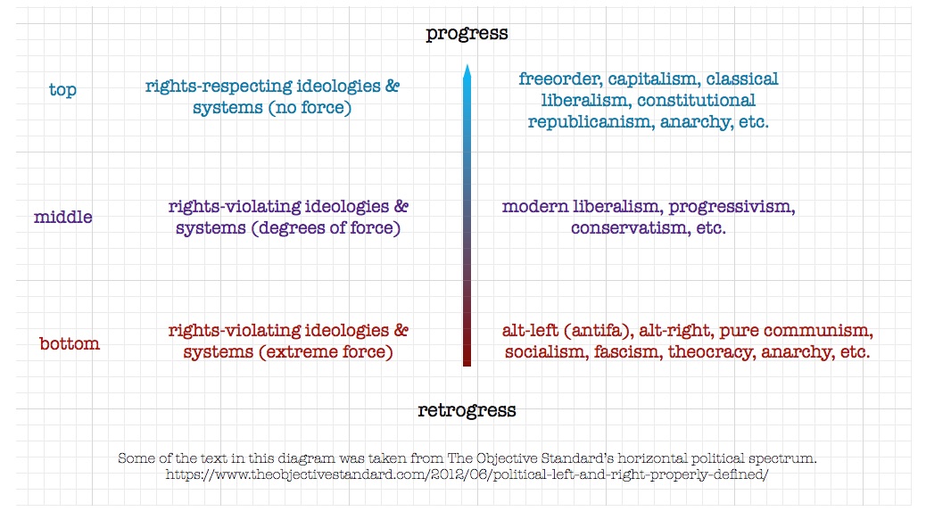 political-spectrum-vertical